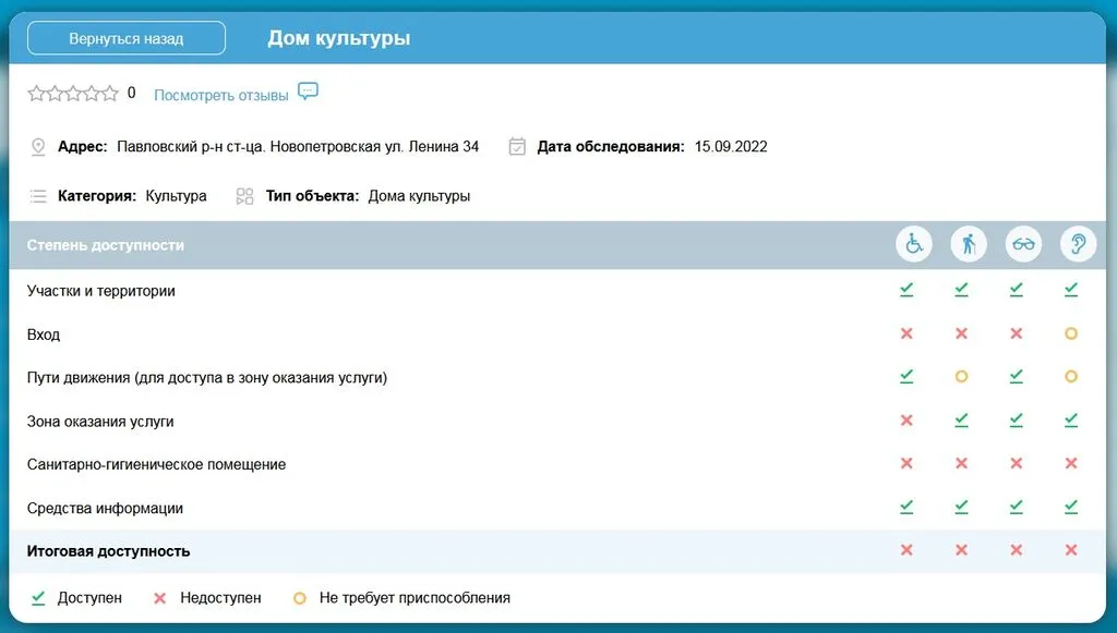Новопетровская